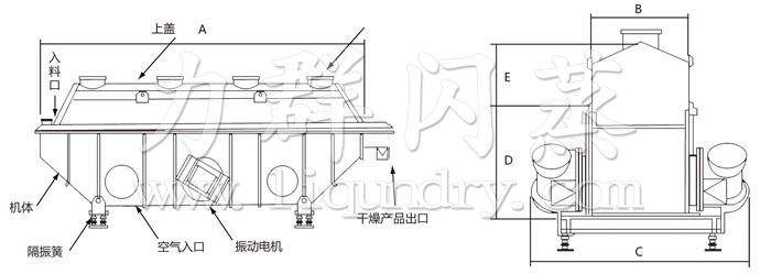 振動(dòng)流化床干燥機(jī)